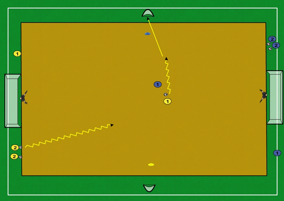 Small Sided Games: 1v1, 2v1, 2v2 attacco e difendo