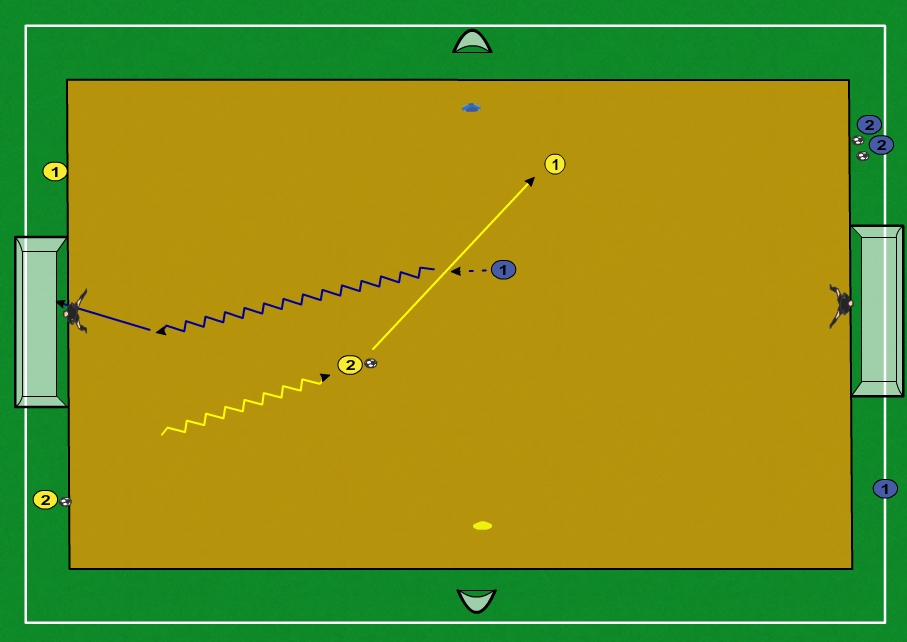 Small Sided Games: 1v1, 2v1, 2v2 attacco e difendo