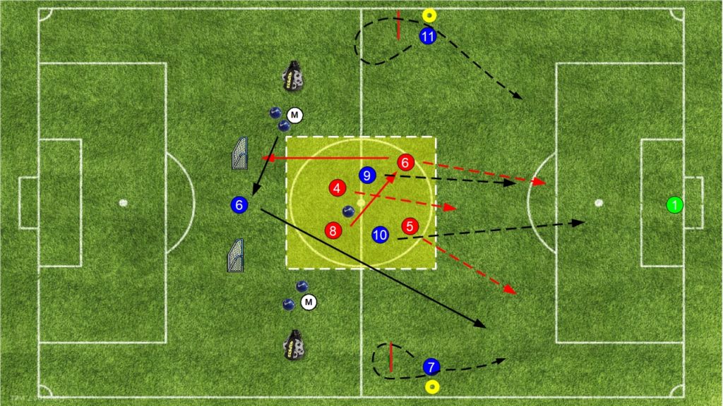 Dal 4v2 + transizione 2v4 al 4v2 + transizione 4v4