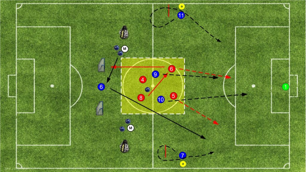 Dal 4v2 + transizione 2v4 al 4v2 + transizione 4v4