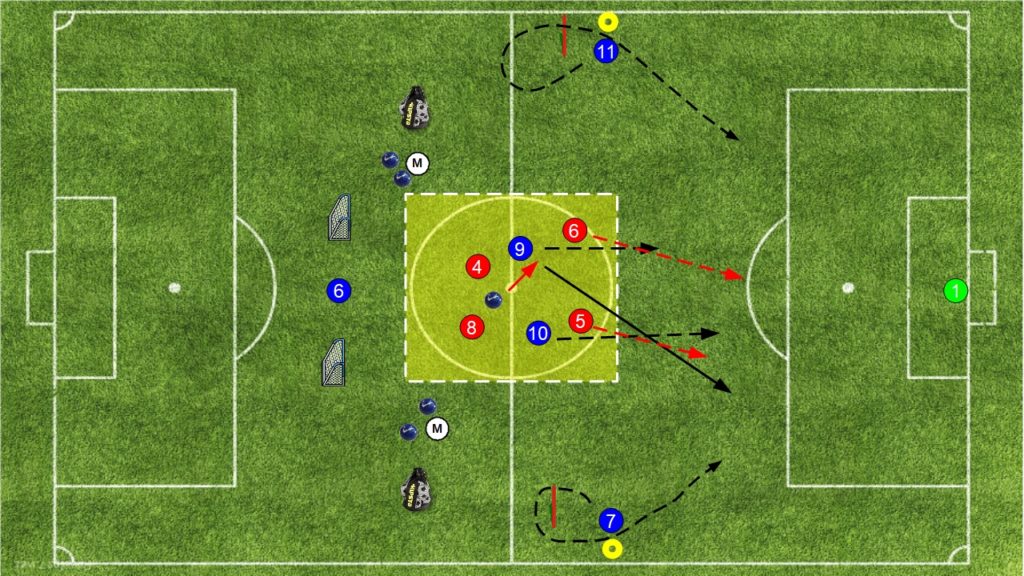 Dal 4v2 + transizione 2v4 al 4v2 + transizione 4v4