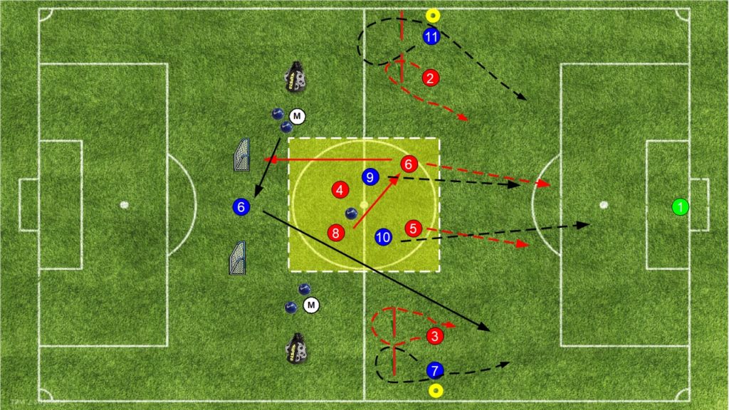 Dal 4v2 + transizione 2v4 al 4v2 + transizione 4v4