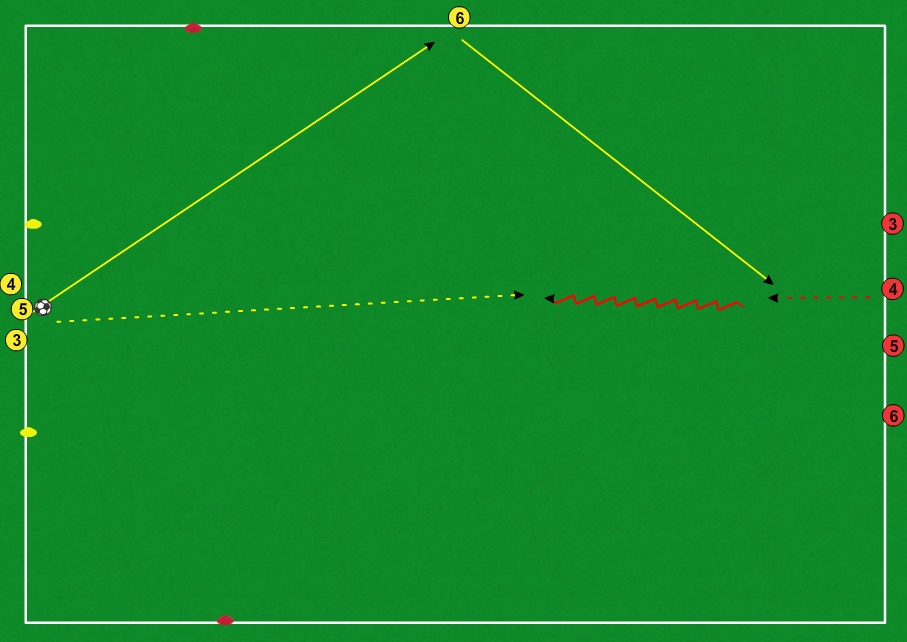 Small Sided Games: 1v1 con i cancelletti [VIDEO]