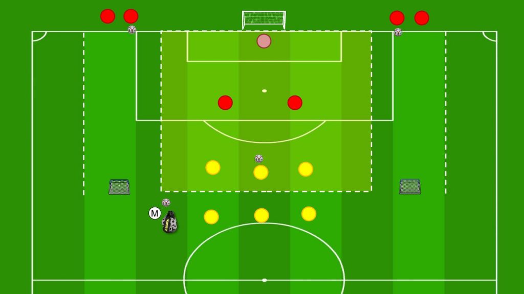 Small Sided Games dal 3v2 all'1v1 transizione negativa