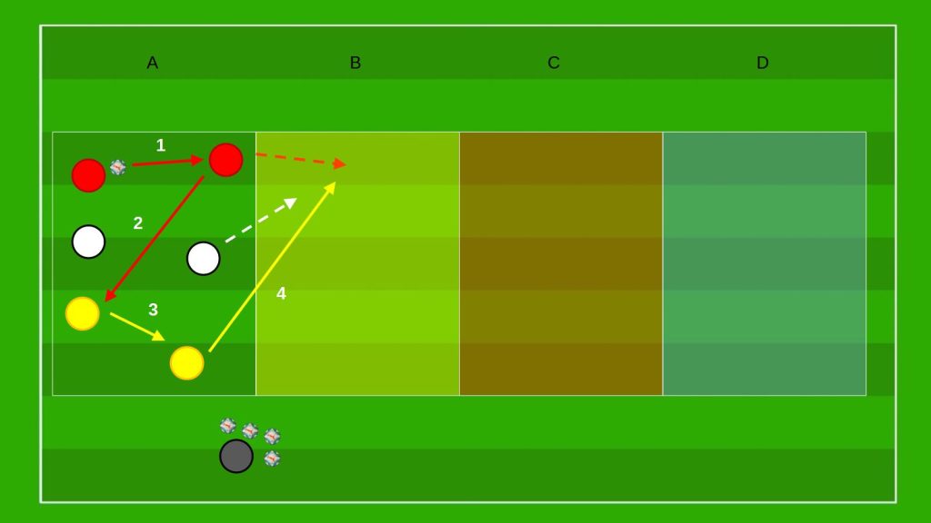 Rondo 4v2 di progressione
