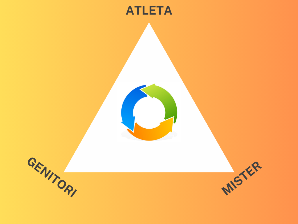 Il Triangolo dell' Atleta